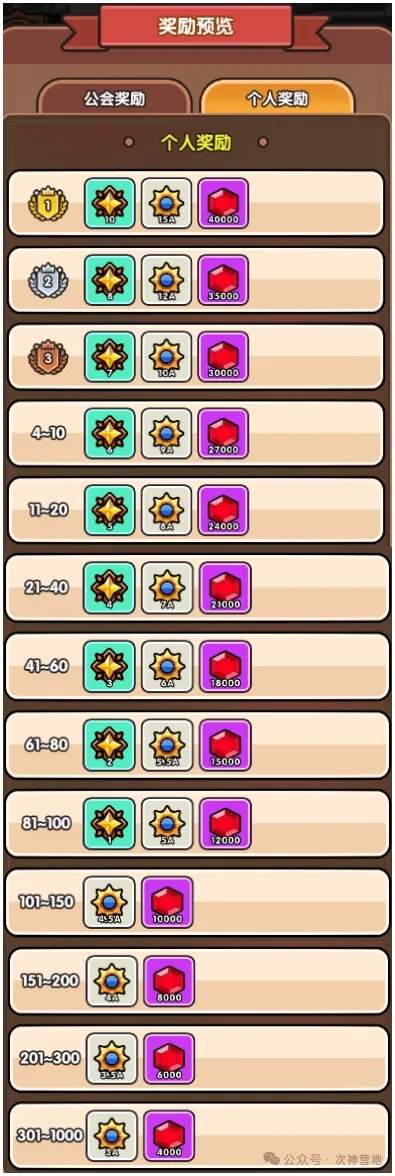 次神光之觉醒周赛月赛玩法攻略详解