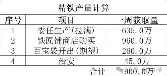 指尖无双S2赛季铁匠铺百宝袋玩法攻略