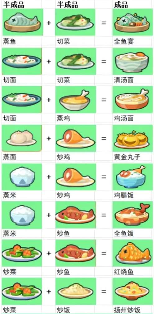指尖无双厨王争霸赛千分教学攻略