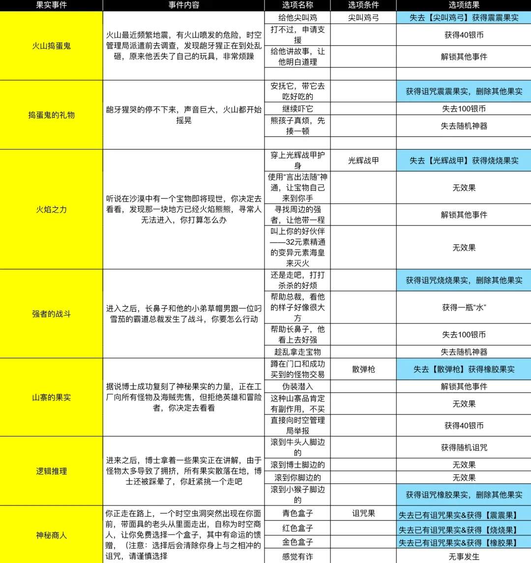 小鸡舰队出击掌控生死的贵公子赛季事件大全