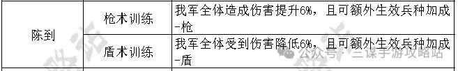 三国谋定天下S2赛季阵容推荐攻略