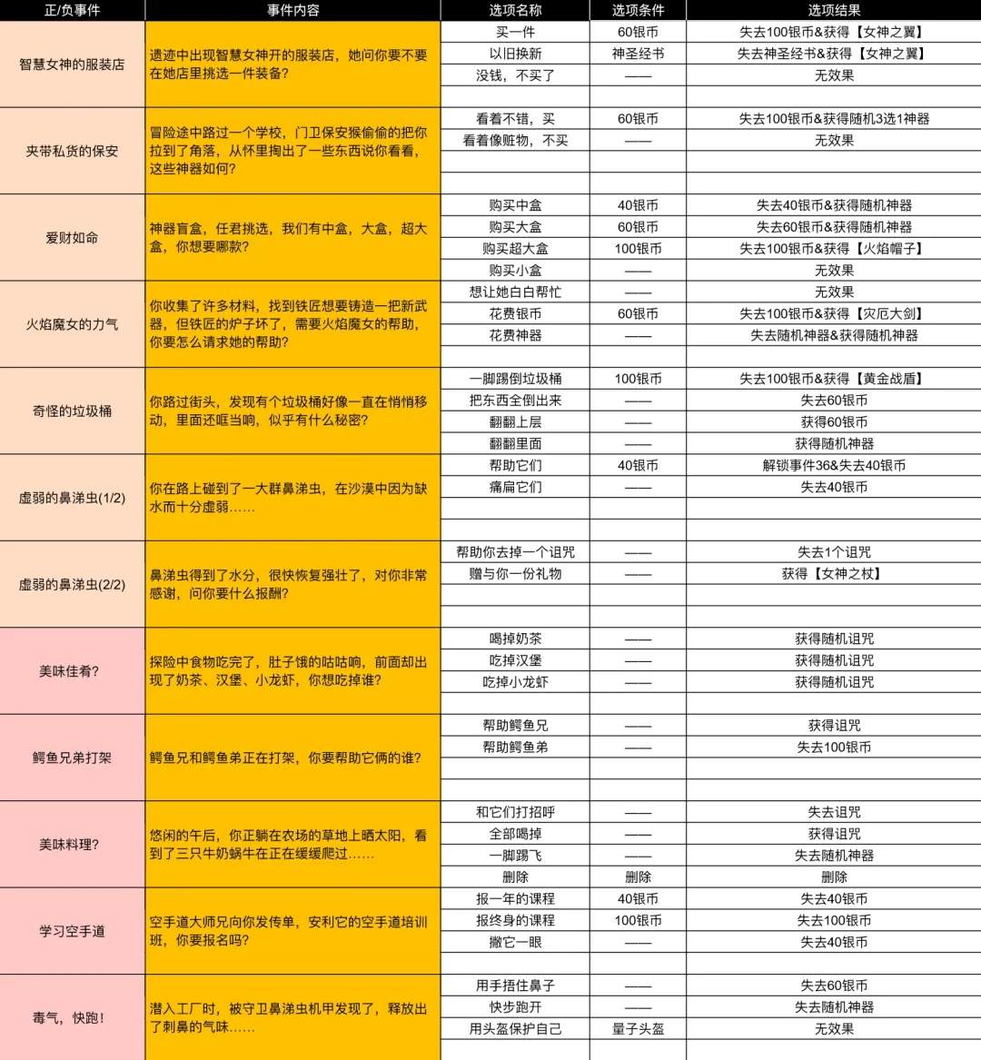 小鸡舰队出击白蛇与千年之缘古代遗迹事件合集攻略