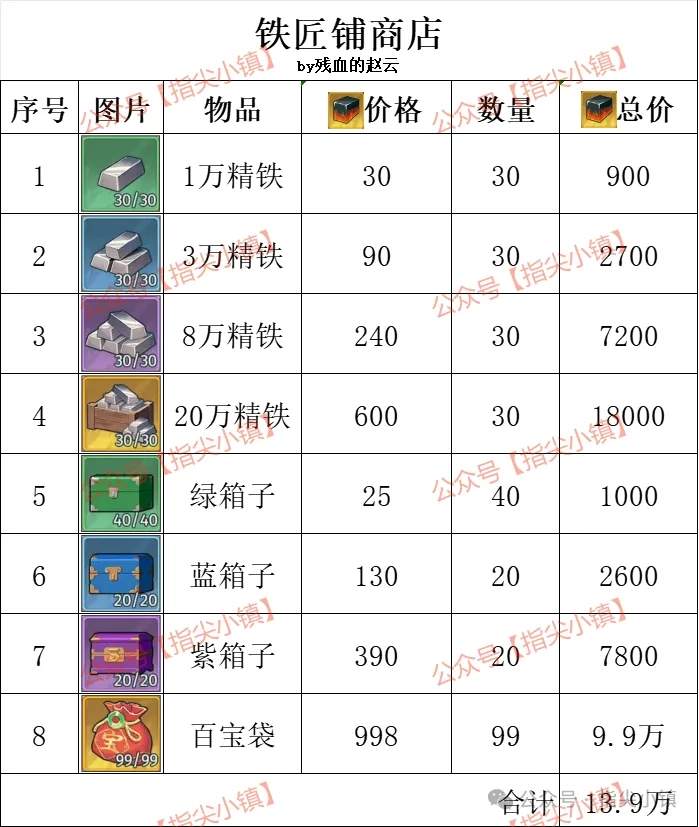 指尖无双S2赛季铁匠铺百宝袋玩法攻略