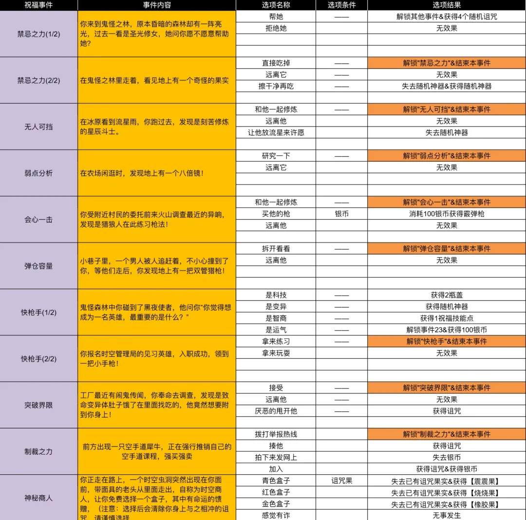 小鸡舰队出击白蛇与千年之缘古代遗迹事件合集攻略