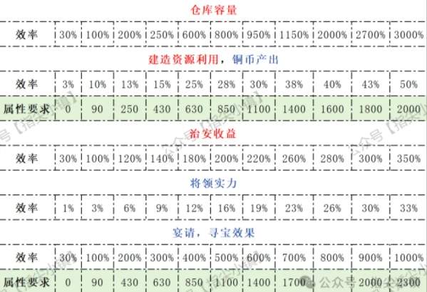 指尖无双S2委任效率攻略详解