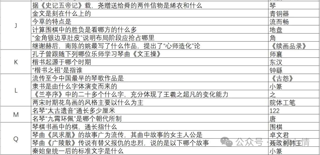 这就是江湖自在阁花千绝问题答案攻略