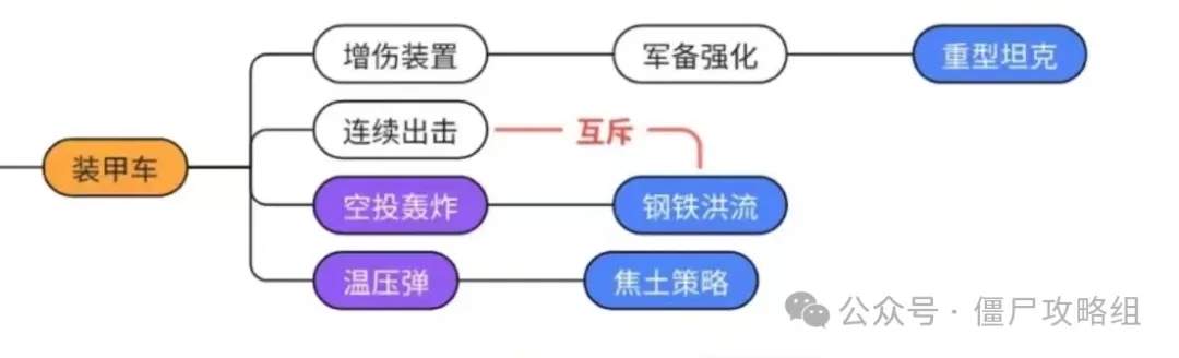 向僵尸开炮空投轰炸值得升级吗