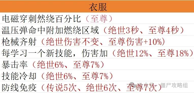 向僵尸开炮宝石毕业搭配方案推荐攻略