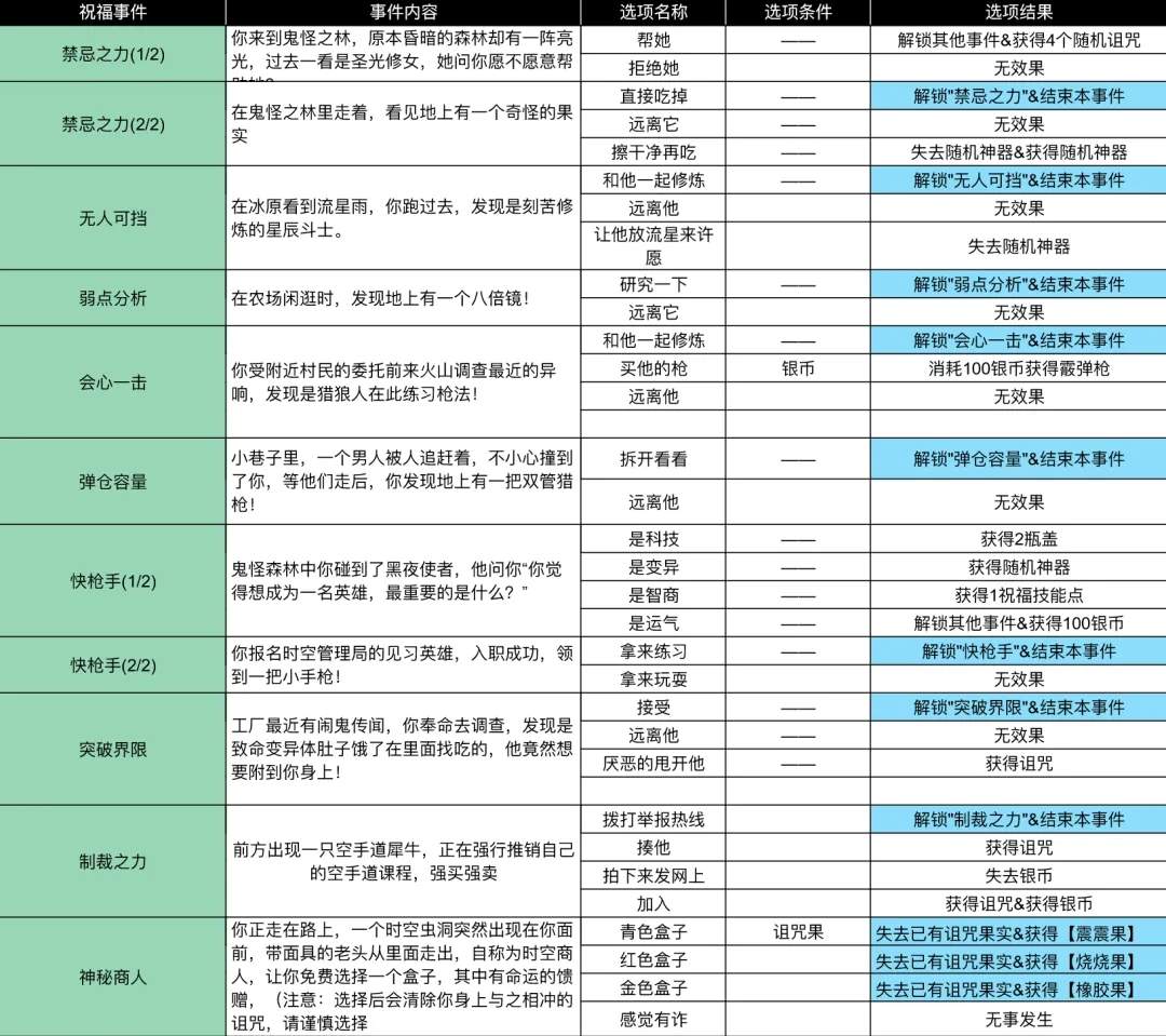 小鸡舰队出击掌控生死的贵公子赛季事件大全