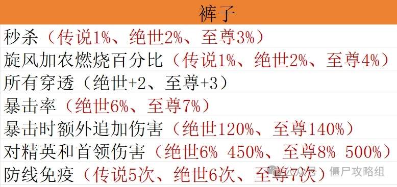向僵尸开炮宝石毕业搭配方案推荐攻略