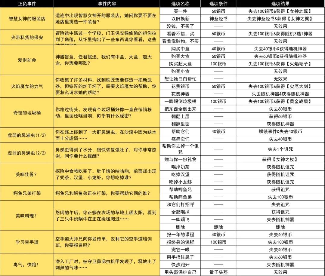 小鸡舰队出击古代遗迹S7经典奥特曼出击随机事件汇总攻略