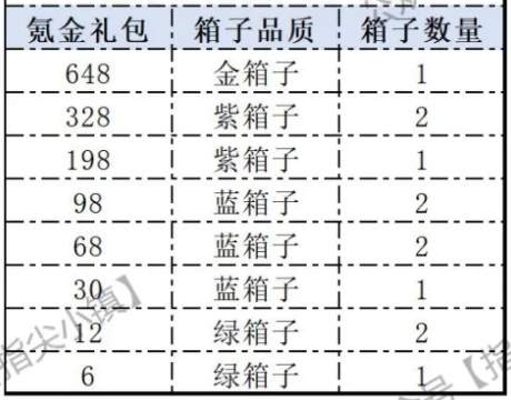 指尖无双S3赛季箱盟玩法攻略教学
