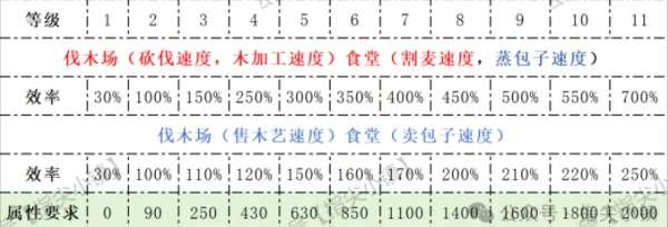 指尖无双S2委任效率攻略详解