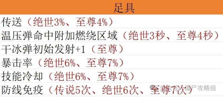向僵尸开炮宝石毕业搭配方案推荐攻略