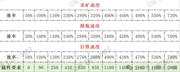 指尖无双S2委任效率攻略详解