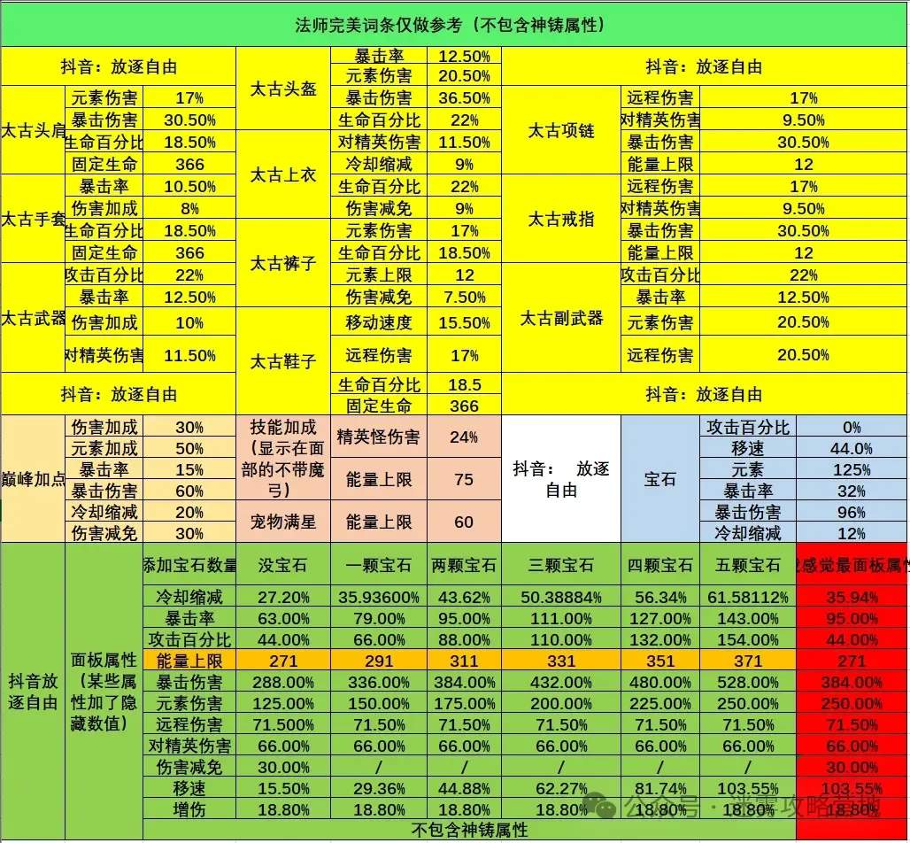迷雾大陆新职业法师玩法攻略大全