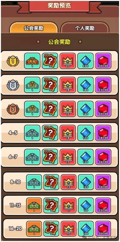 次神光之觉醒周赛月赛玩法攻略详解