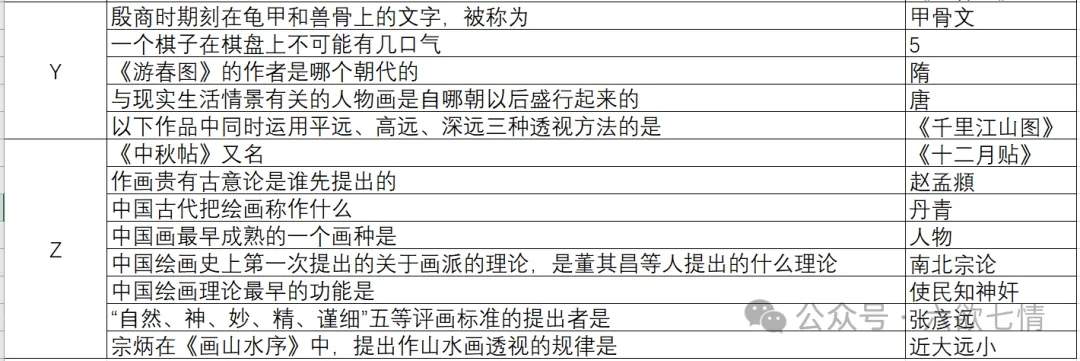 这就是江湖自在阁花千绝问题答案攻略