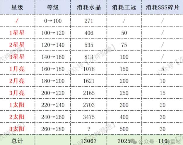 次神光之觉醒众神殿玩法攻略详解