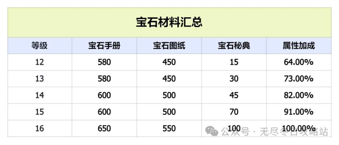 无尽冬日秘银是什么