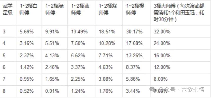 这就是江湖武学功法熟练度快速获得攻略