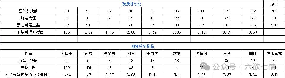 这就是江湖月度轮换活动攻略大全