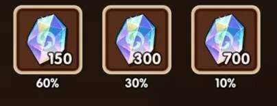 放置奇兵芙洛拉的野餐会氪金活动性价比分析