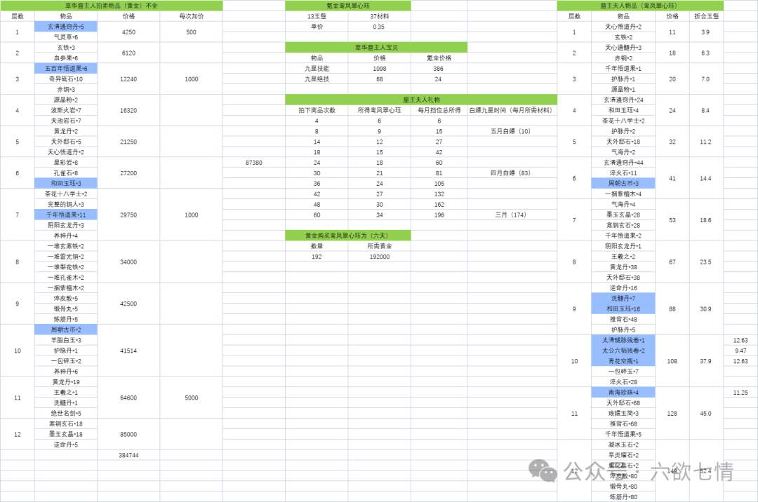 这就是江湖月度轮换活动攻略大全