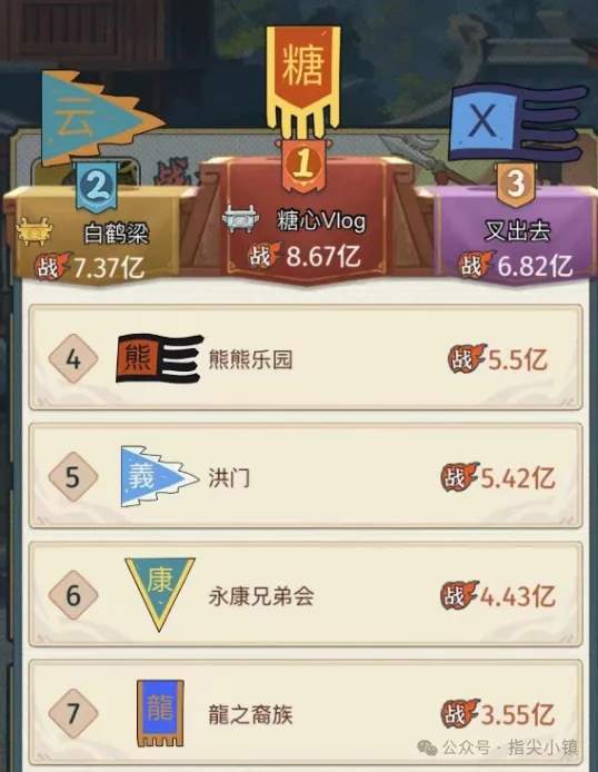 指尖无双问鼎赛季结算战力要求一览