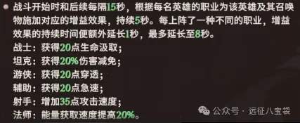 剑与远征启程聚叶术用法攻略详解