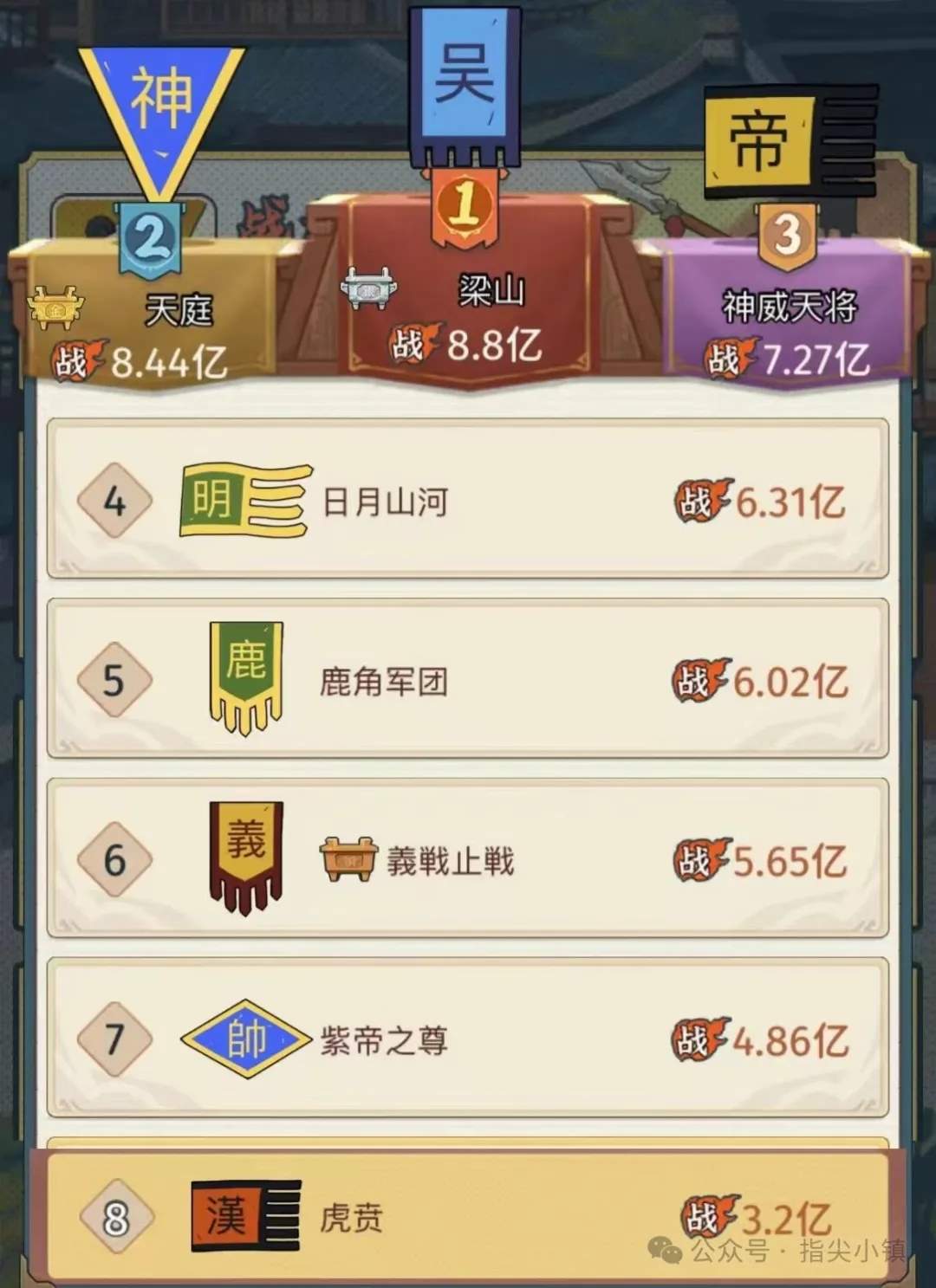 指尖无双问鼎赛季结算战力要求一览