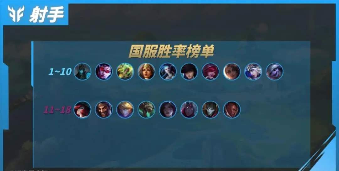 英雄联盟手游5.2d各位置上分英雄推荐