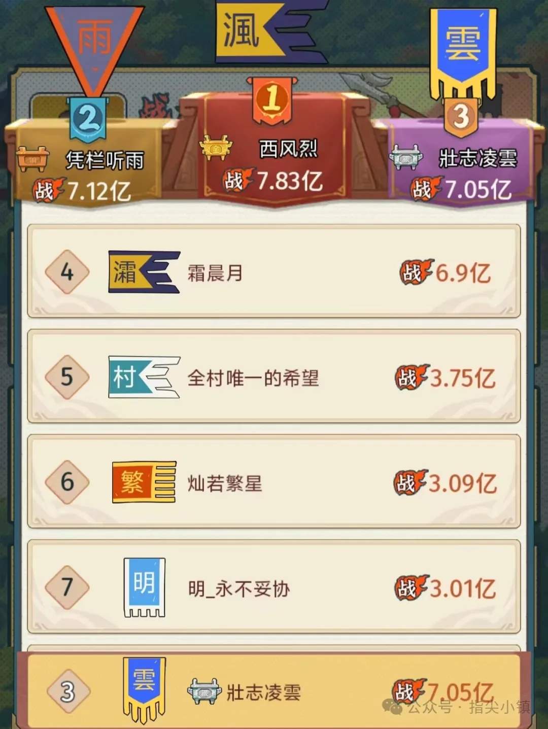 指尖无双问鼎赛季结算战力要求一览