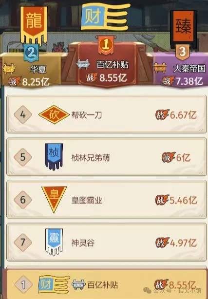 指尖无双问鼎赛季结算战力要求一览