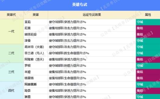 无尽冬日防守英雄搭配推荐