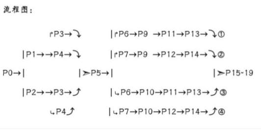 原神纳塔主线第四幕剧情分支大全