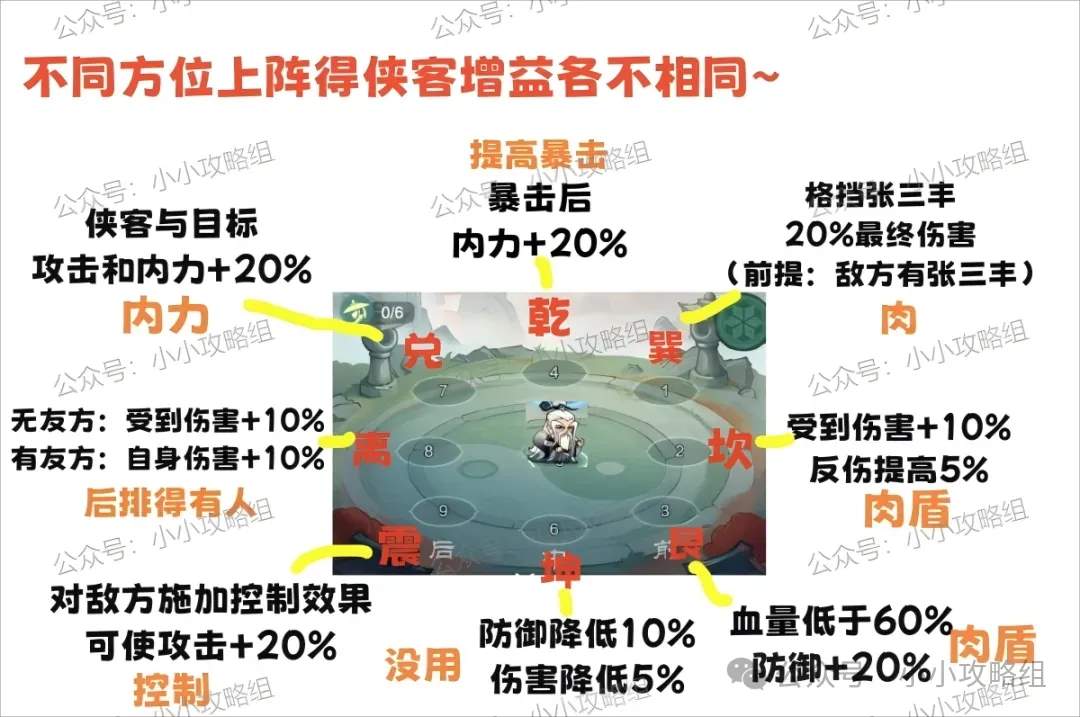 小小英雄多队副本阵容推荐攻略