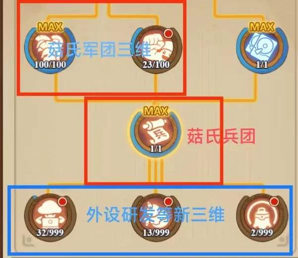 冒险大作战科技冲刺攻略详解