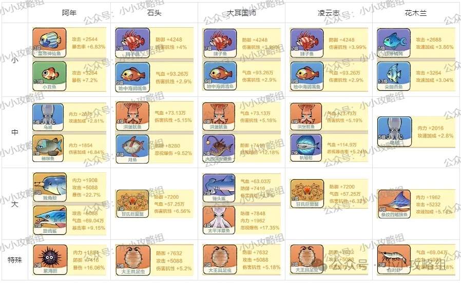 小小英雄刀主阵容推荐攻略