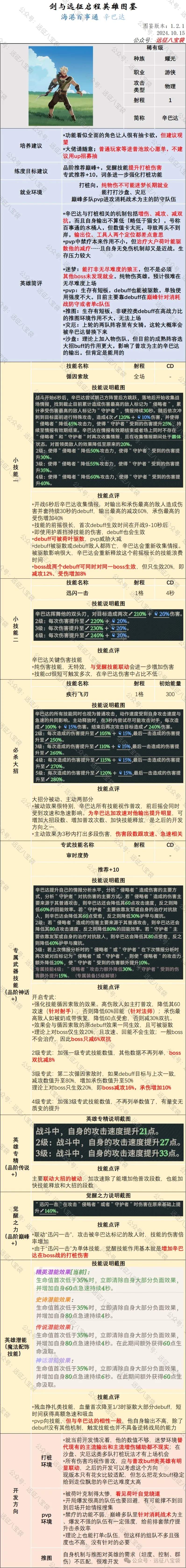 剑与远征启程辛巴达值得抽吗