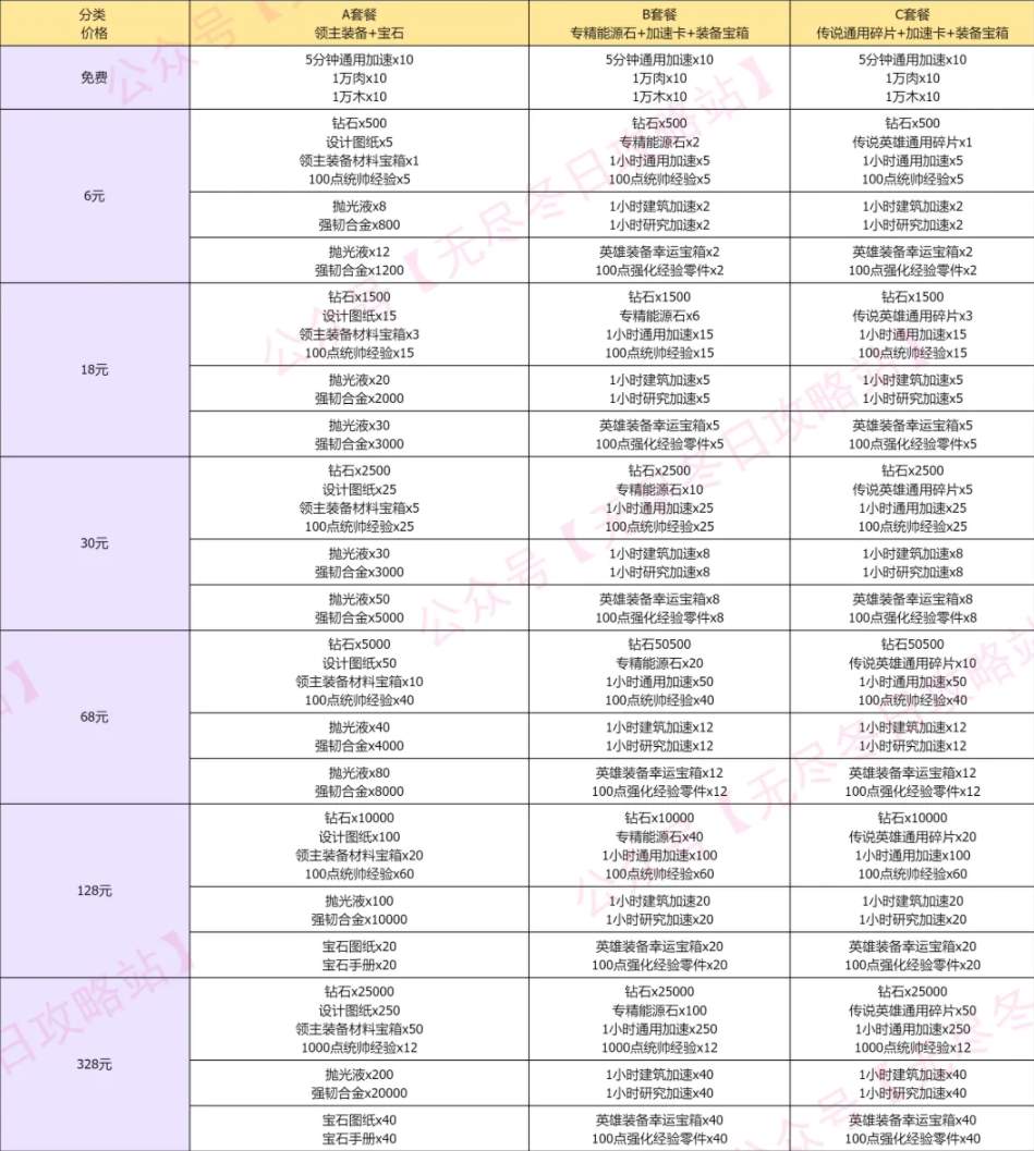 无尽冬日万象杂货铺礼包值得买吗
