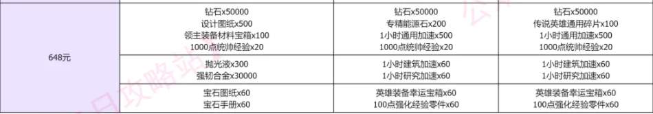 无尽冬日万象杂货铺礼包值得买吗