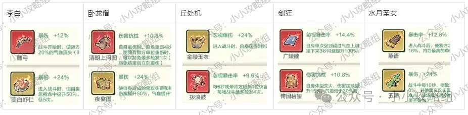 小小英雄刀队千绝塔通关爬塔阵容推荐