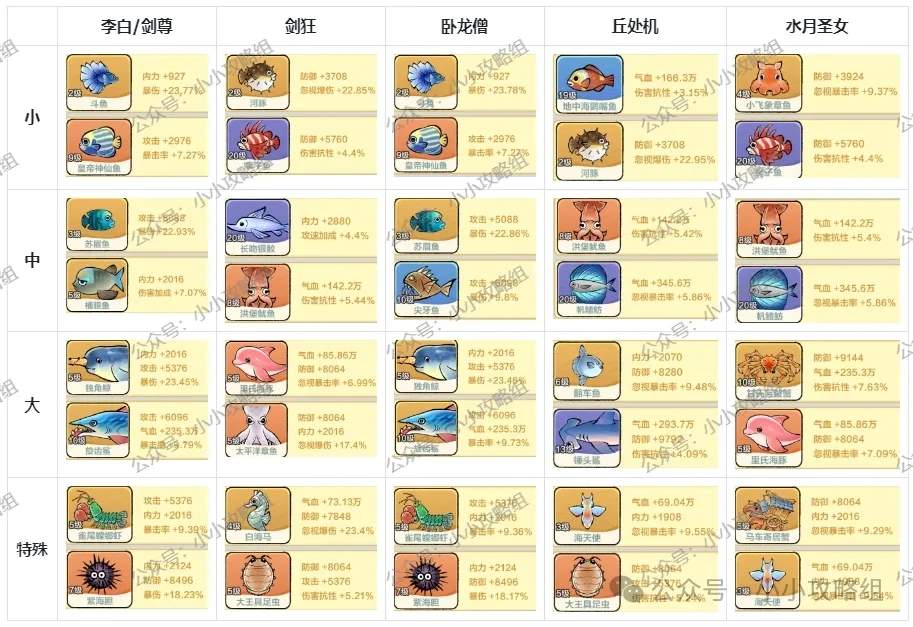 小小英雄刀队千绝塔通关爬塔阵容推荐