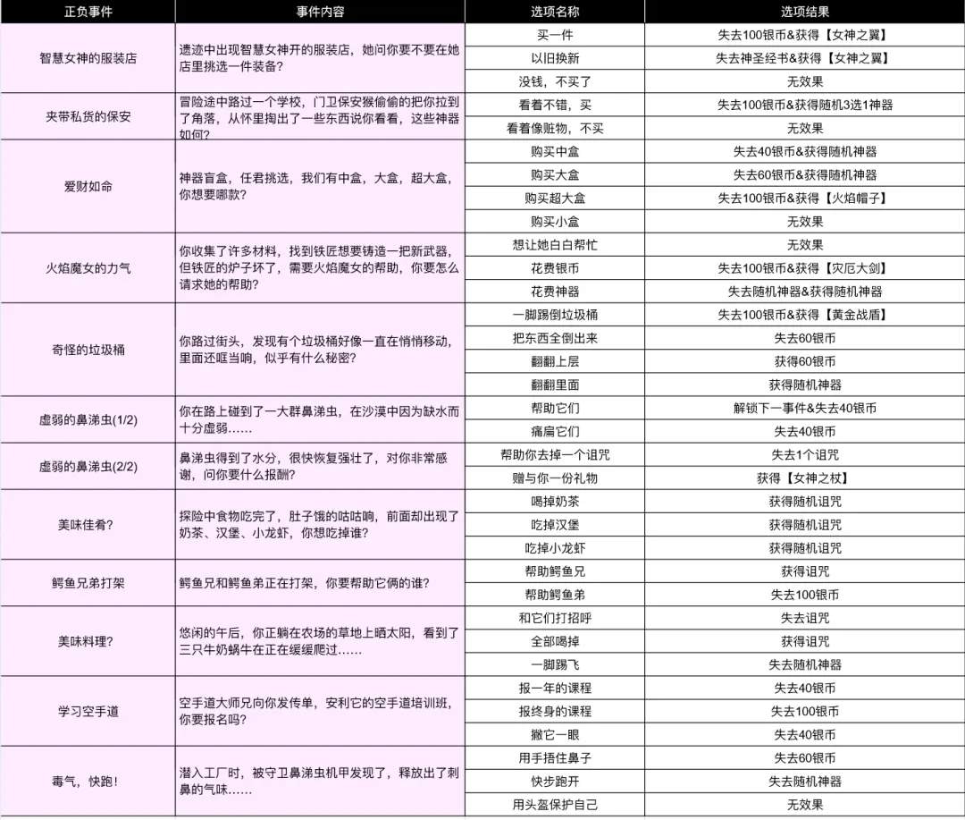 小鸡舰队出击古代遗迹大话西游赛季事件合集