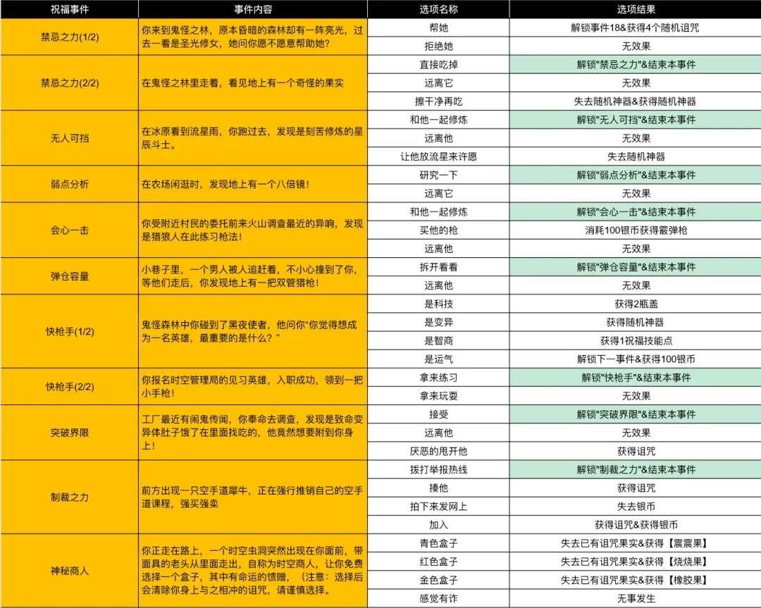 小鸡舰队出击古代遗迹大话西游赛季事件合集