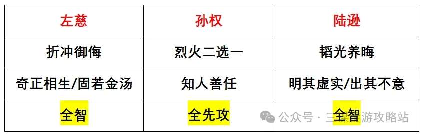 三国谋定天下S4新武将强队预测