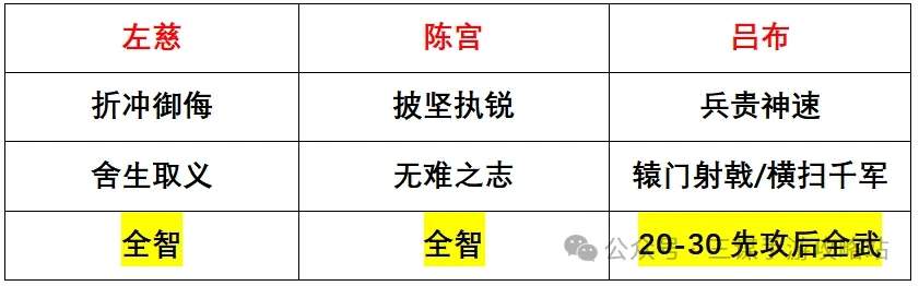 三国谋定天下S4新武将强队预测