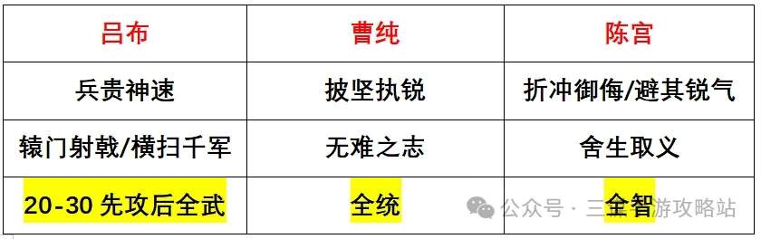 三国谋定天下S4新武将强队预测