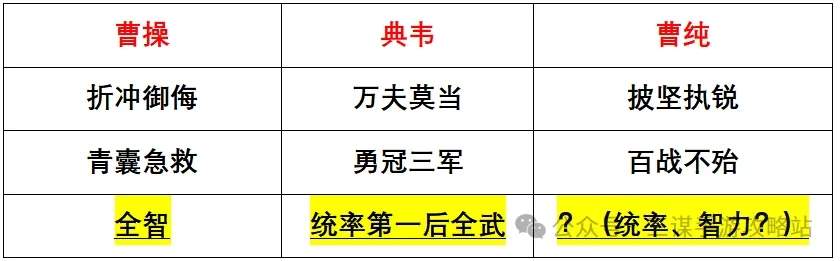 三国谋定天下S4新武将强队预测